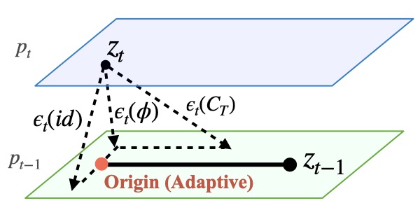 Adaptive Origin Guidance