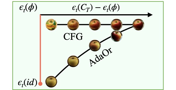 Edit Progression Comparison